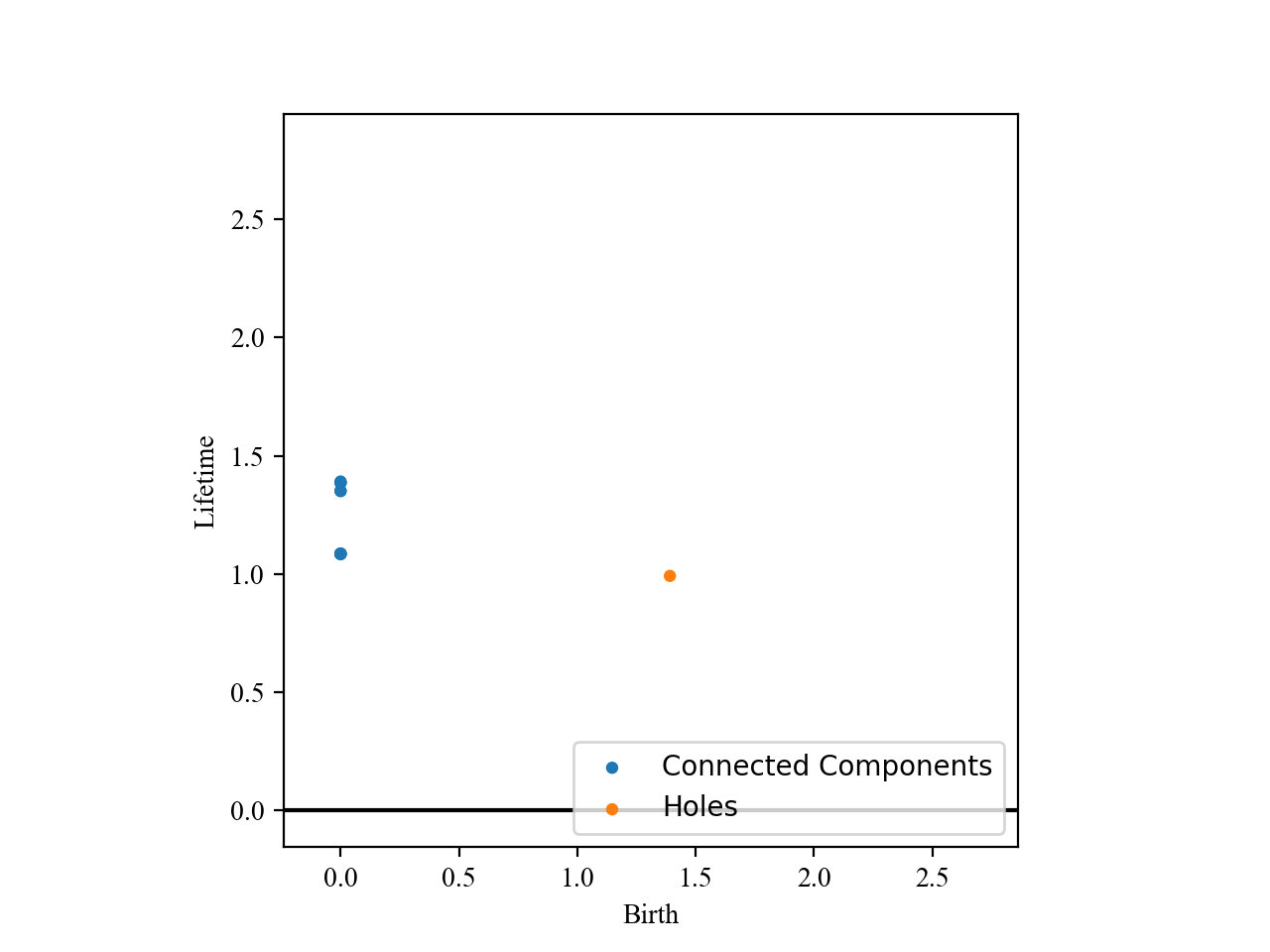 element-pi-persdiagram