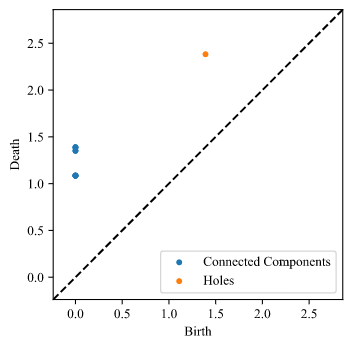 ../_images/persistence_diagram_example1.png